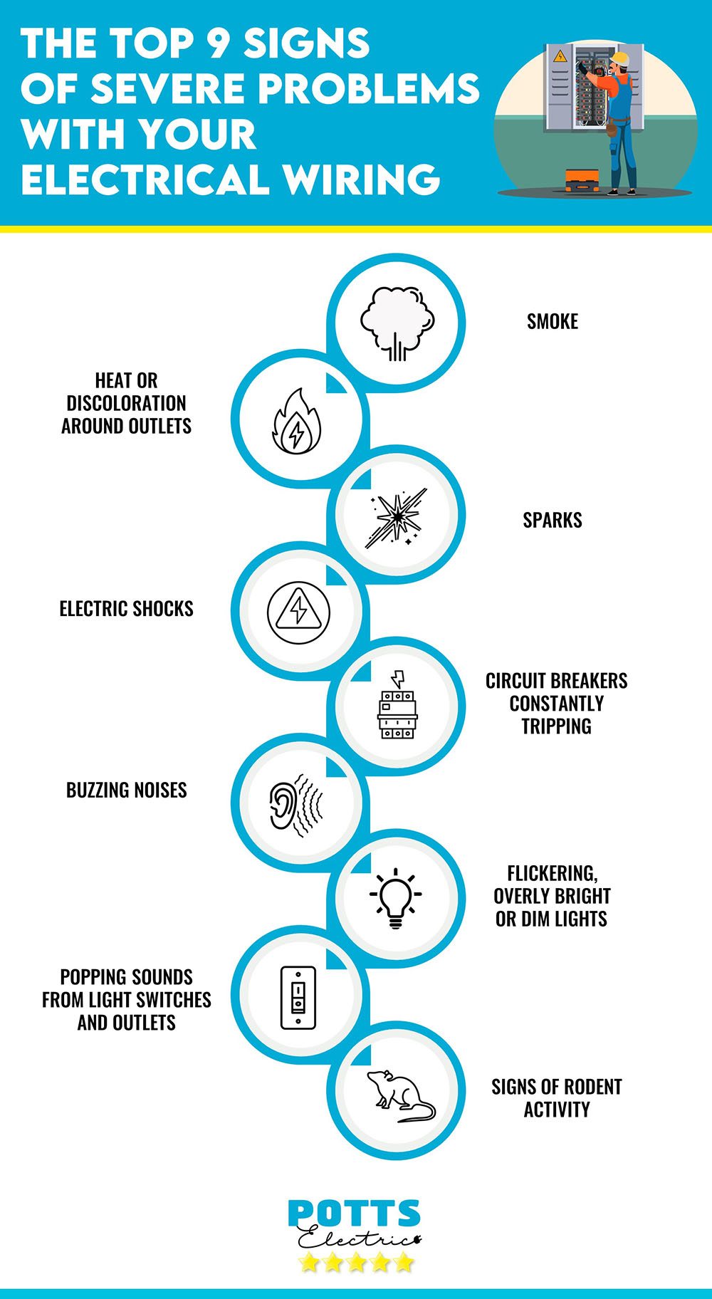 9 Signs of Severe Problems WIth Your Electrical Wiring