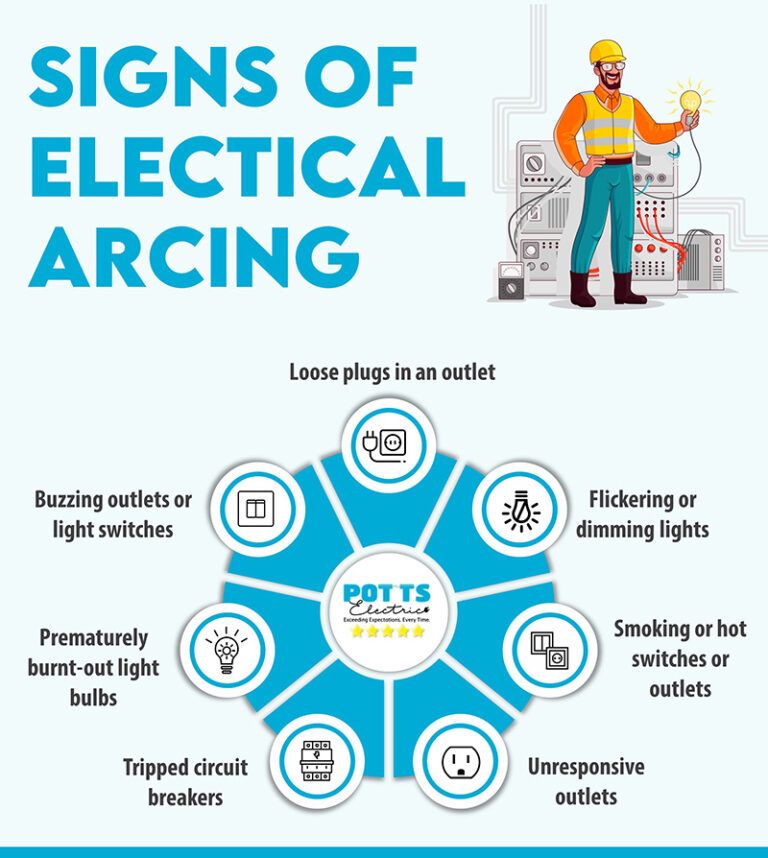 What Is Electrical Arcing and What Are the Warning Signs? Potts