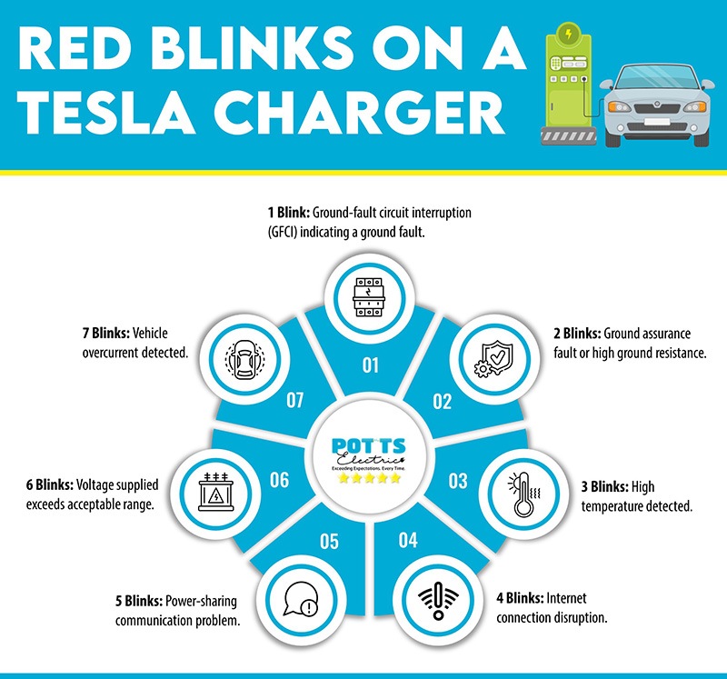 Tesla Charger